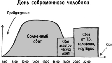 Иллюстрация к книге — Найди время [i_120.jpg]