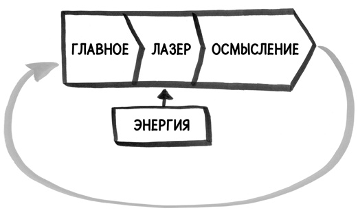 Иллюстрация к книге — Найди время [i_128.jpg]