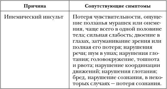 Иллюстрация к книге — Не дай голове расколоться! [i_003.jpg]