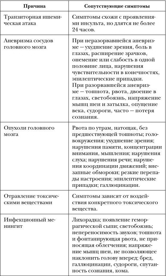 Иллюстрация к книге — Не дай голове расколоться! [i_004.jpg]