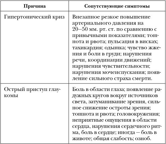 Иллюстрация к книге — Не дай голове расколоться! [i_005.jpg]