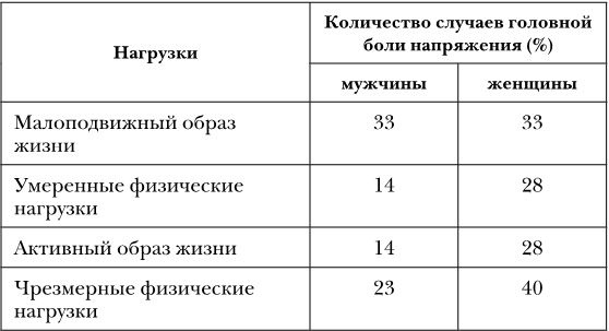 Иллюстрация к книге — Не дай голове расколоться! [i_017.jpg]
