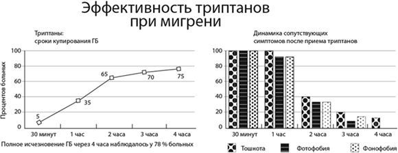 Иллюстрация к книге — Не дай голове расколоться! [i_043.jpg]