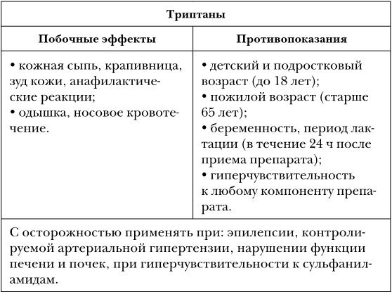 Иллюстрация к книге — Не дай голове расколоться! [i_045.jpg]
