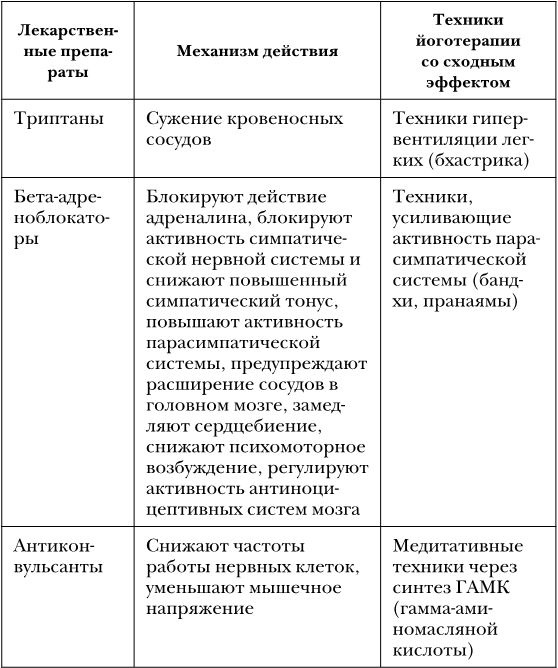 Иллюстрация к книге — Не дай голове расколоться! [i_046.jpg]