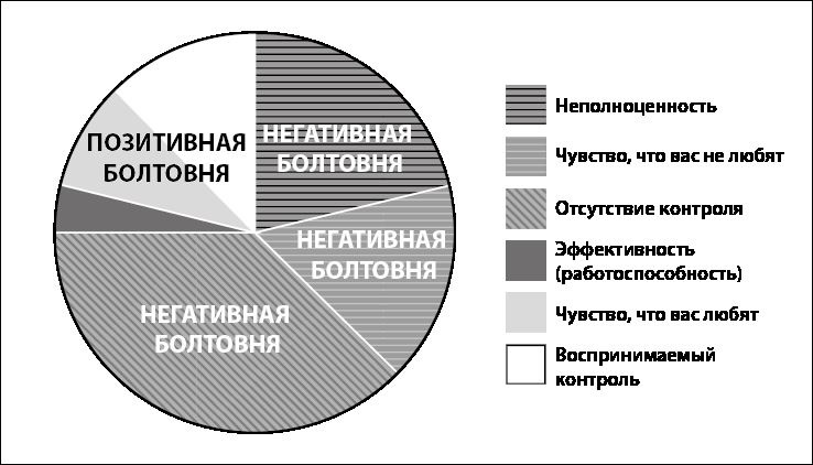 Иллюстрация к книге — Если ты такой умный, почему несчастный [i_002.jpg]
