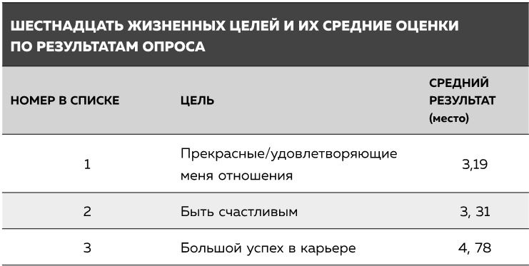 Иллюстрация к книге — Если ты такой умный, почему несчастный [i_006.jpg]