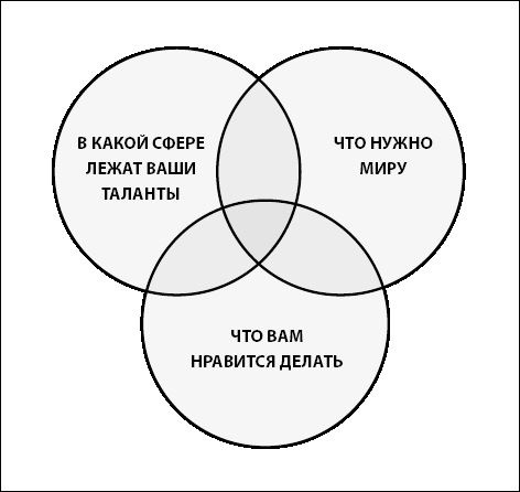 Иллюстрация к книге — Если ты такой умный, почему несчастный [i_008.jpg]