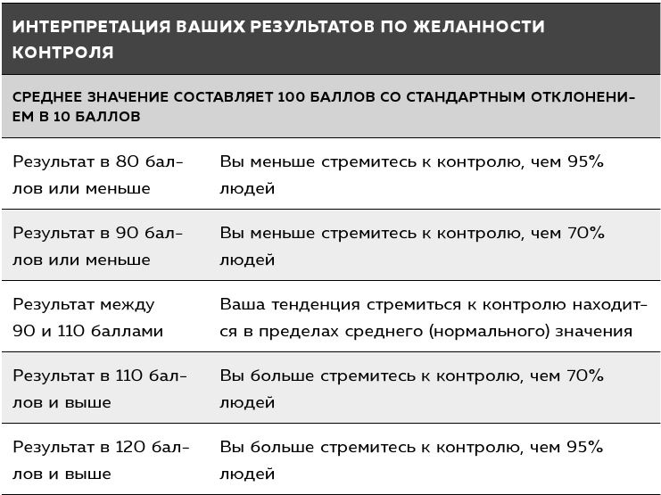 Иллюстрация к книге — Если ты такой умный, почему несчастный [i_017.jpg]