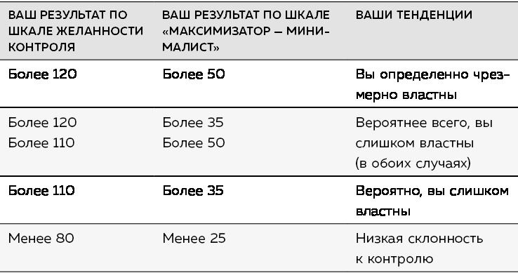 Иллюстрация к книге — Если ты такой умный, почему несчастный [i_018.jpg]