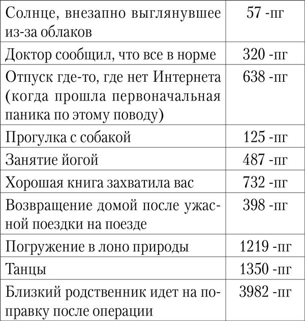 Иллюстрация к книге — Планета нервных. Как жить в мире процветающей паники [i_003.jpg]