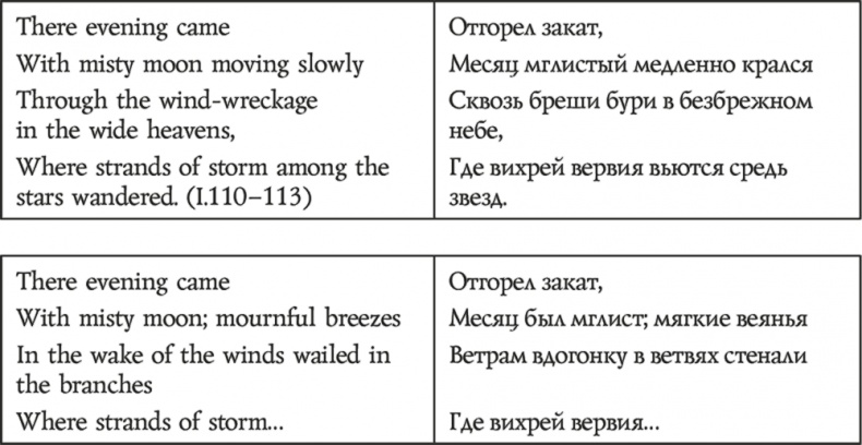 Смерть Артура
