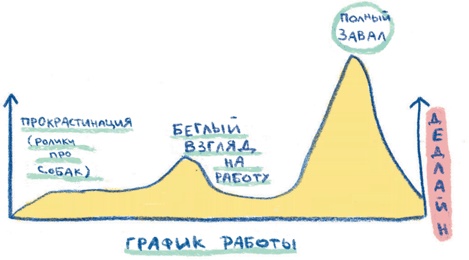 Иллюстрация к книге — Прокрастинация: Первая помощь [i_019.jpg]