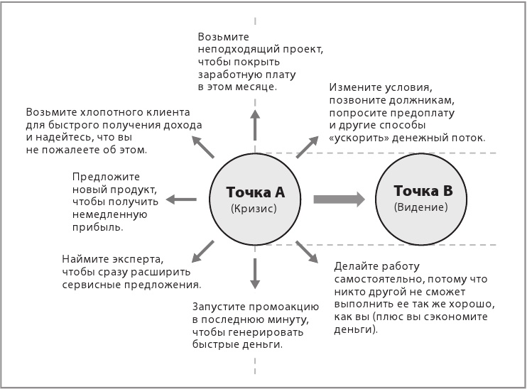 Иллюстрация к книге — Сначала заплати себе [i_002.jpg]