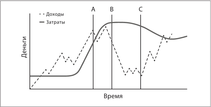 Иллюстрация к книге — Сначала заплати себе [i_003.jpg]