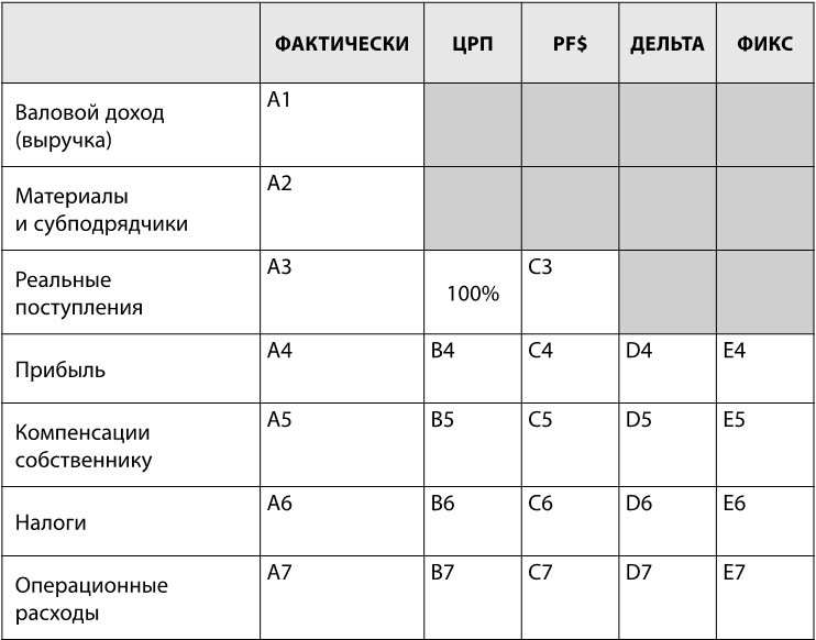 Иллюстрация к книге — Сначала заплати себе [i_004.jpg]