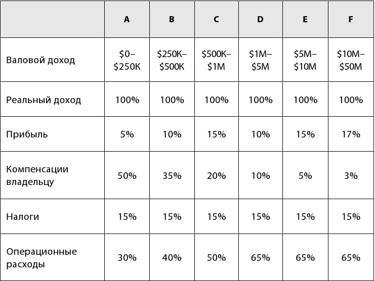 Иллюстрация к книге — Сначала заплати себе [i_005.jpg]