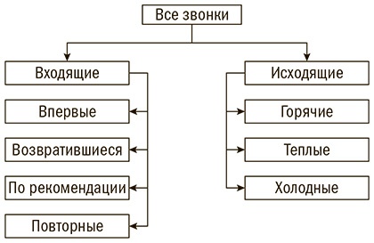 Иллюстрация к книге — Мастер звонка [i_003.jpg]