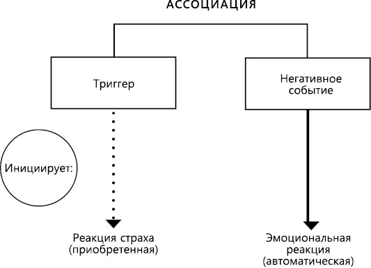 Иллюстрация к книге — Перенастройте свой встревоженный мозг [i_010.jpg]