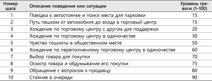 Иллюстрация к книге — Перенастройте свой встревоженный мозг [i_012.jpg]