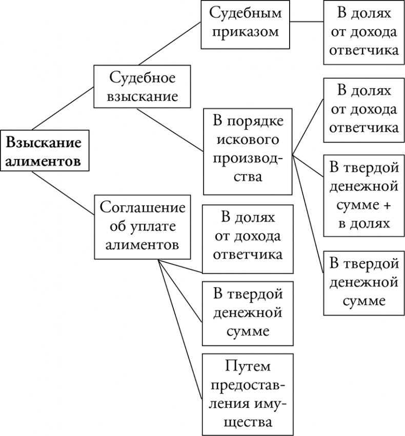 Иллюстрация к книге — Адвокат для дилетантов [i_010.jpg]