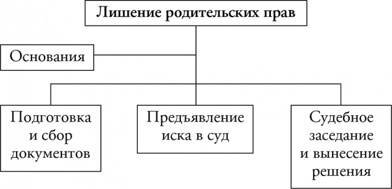 Иллюстрация к книге — Адвокат для дилетантов [i_013.jpg]