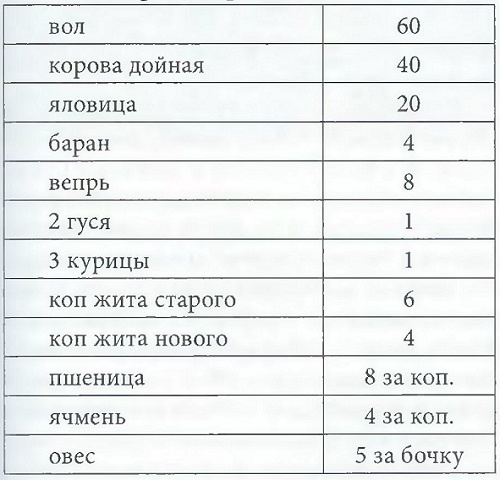 Иллюстрация к книге — Оборона Опочки 1517 г. «Бесова деревня» против армии Константина Острожского [i_029.jpg]