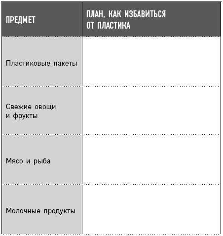 Иллюстрация к книге — Как отказаться от пластика [i_012.jpg]