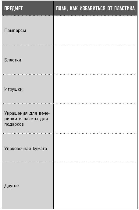 Иллюстрация к книге — Как отказаться от пластика [i_018.jpg]