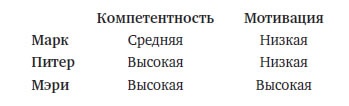 Иллюстрация к книге — Управление стрессом [i_004.jpg]