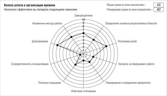 Иллюстрация к книге — Управление стрессом [i_006.jpg]