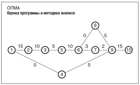 Иллюстрация к книге — Управление стрессом [i_007.jpg]