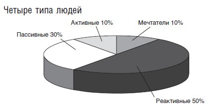 Иллюстрация к книге — Управление стрессом [i_010.jpg]