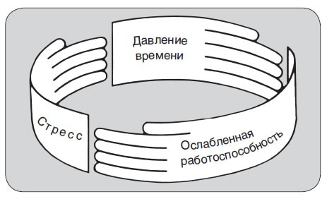 Иллюстрация к книге — Управление стрессом [i_015.jpg]