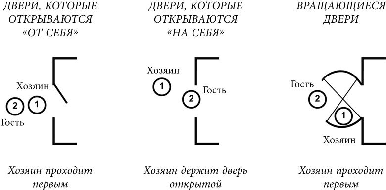 Иллюстрация к книге — Манеры для карьеры. Современный деловой протокол и этикет [i_004.jpg]