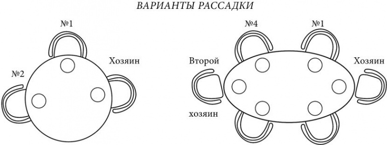Иллюстрация к книге — Манеры для карьеры. Современный деловой протокол и этикет [i_029.jpg]
