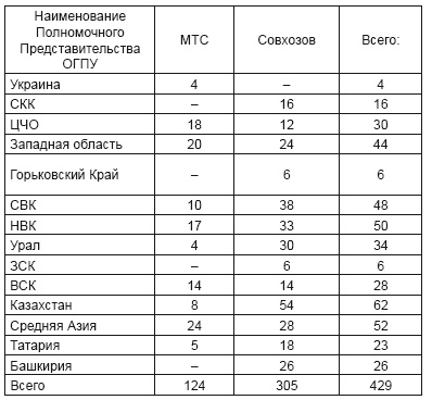 Иллюстрация к книге — Политотделы МТС в 1933–1934 гг. [i_002.jpg]