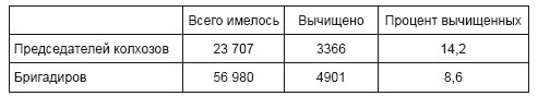 Иллюстрация к книге — Политотделы МТС в 1933–1934 гг. [i_006.jpg]
