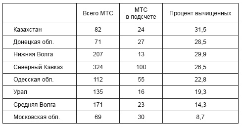Иллюстрация к книге — Политотделы МТС в 1933–1934 гг. [i_007.jpg]