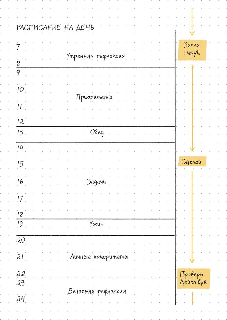 Иллюстрация к книге — Bullet Journal метод [i_040.jpg]