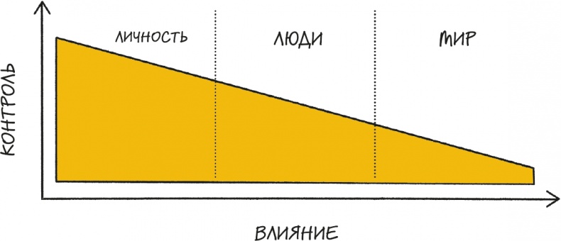 Иллюстрация к книге — Bullet Journal метод [i_045.jpg]