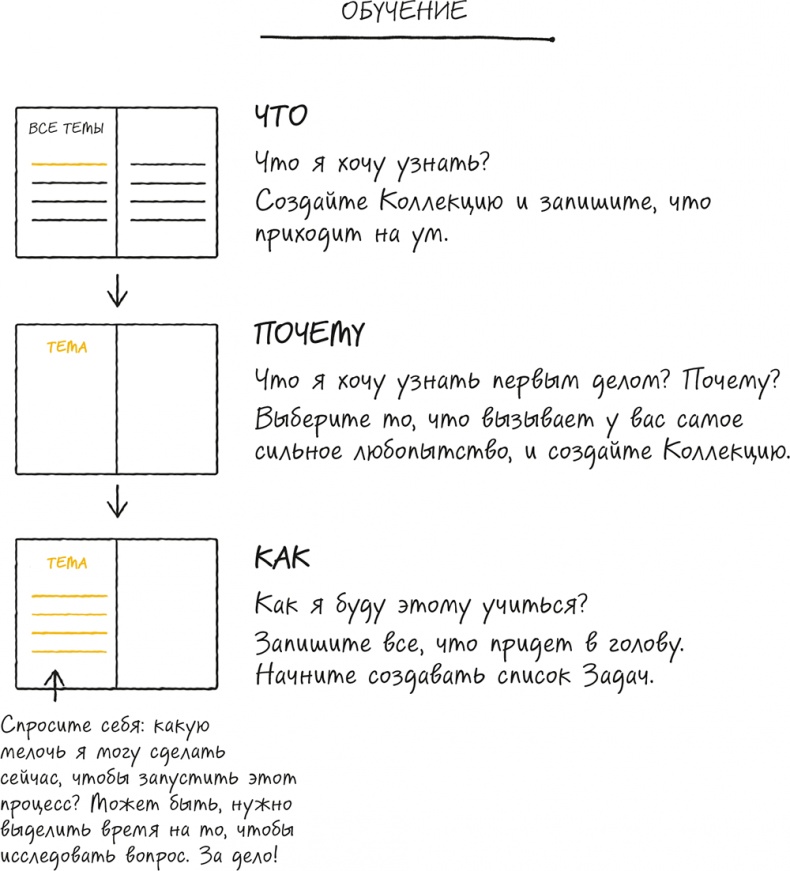 Иллюстрация к книге — Bullet Journal метод [i_047.jpg]