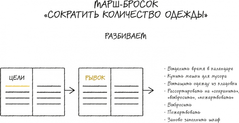 Иллюстрация к книге — Bullet Journal метод [i_049.jpg]
