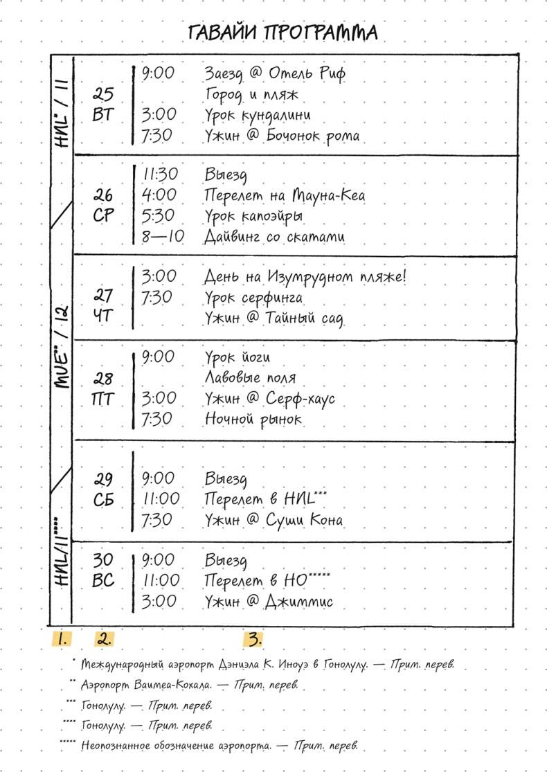 Иллюстрация к книге — Bullet Journal метод [i_056.jpg]