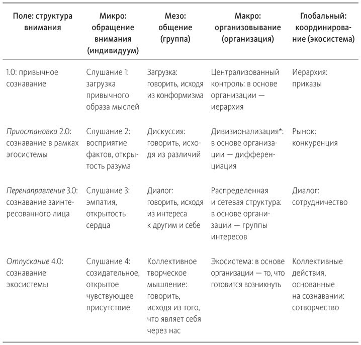 Иллюстрация к книге — Теория U [i_006.jpg]