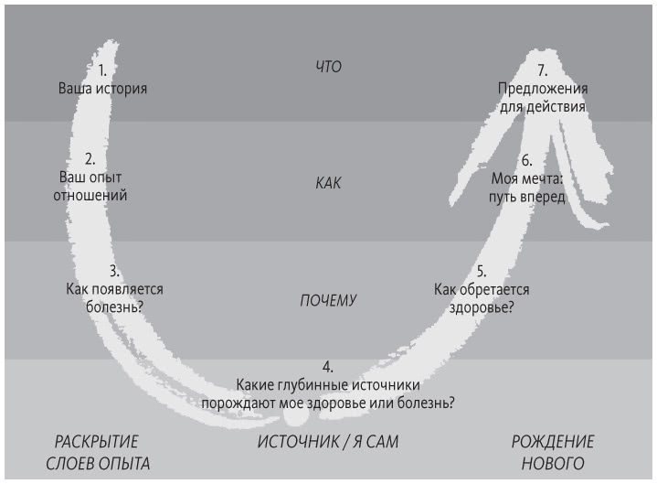 Иллюстрация к книге — Теория U [i_034.jpg]