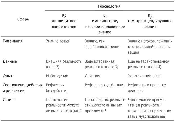 Иллюстрация к книге — Теория U [i_052.jpg]