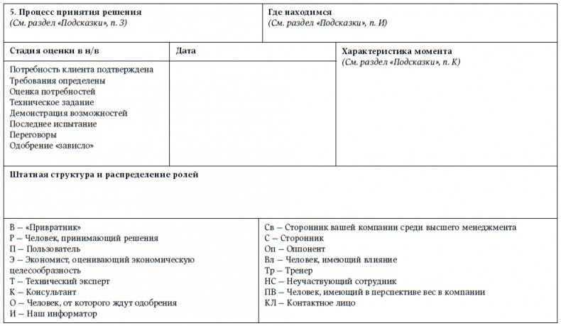 Иллюстрация к книге — Техника продаж крупным клиентам [i_011.jpg]