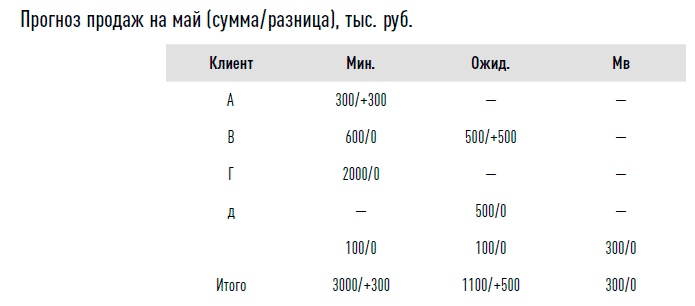 Иллюстрация к книге — Управление продажами [i_009.jpg]