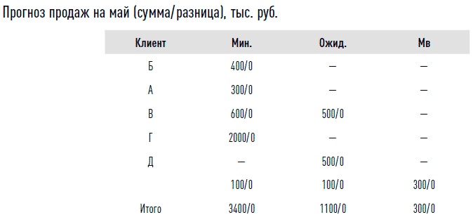 Иллюстрация к книге — Управление продажами [i_017.jpg]